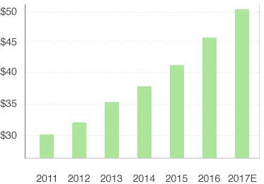 gambling statistics_graph1.png