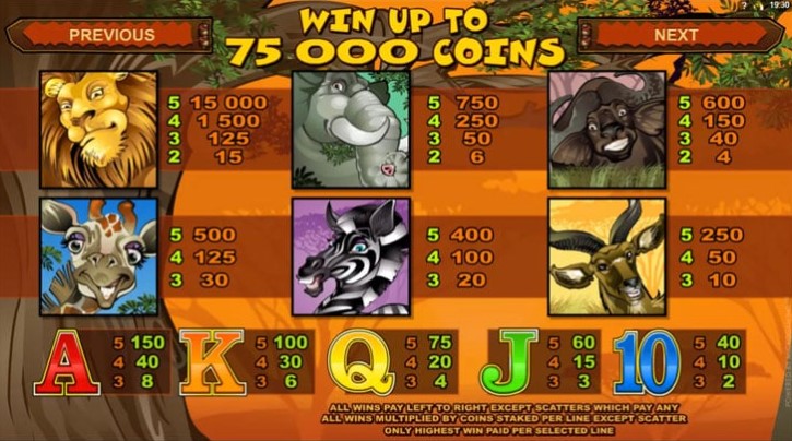 The paytable for Mega Moolah shows how much you can win on the online slot.