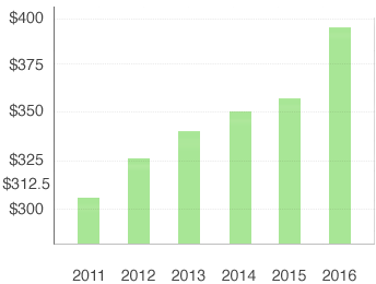 gambling statistics_graph2.png