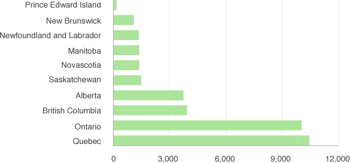 gambling statistics_graph18.png