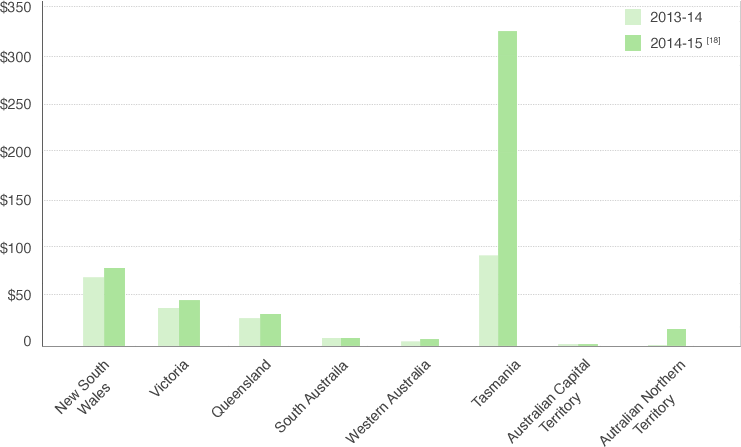 gambling statistics_graph11.png